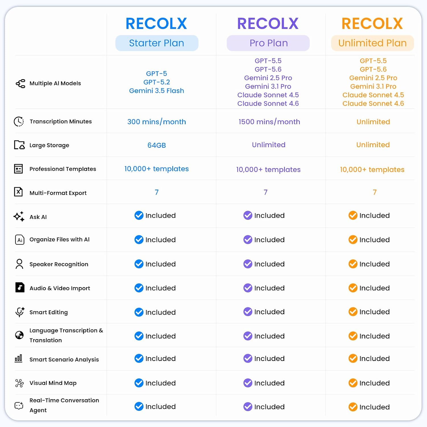 Recolx Echo™ AIイヤホンとAI年間プロプラン